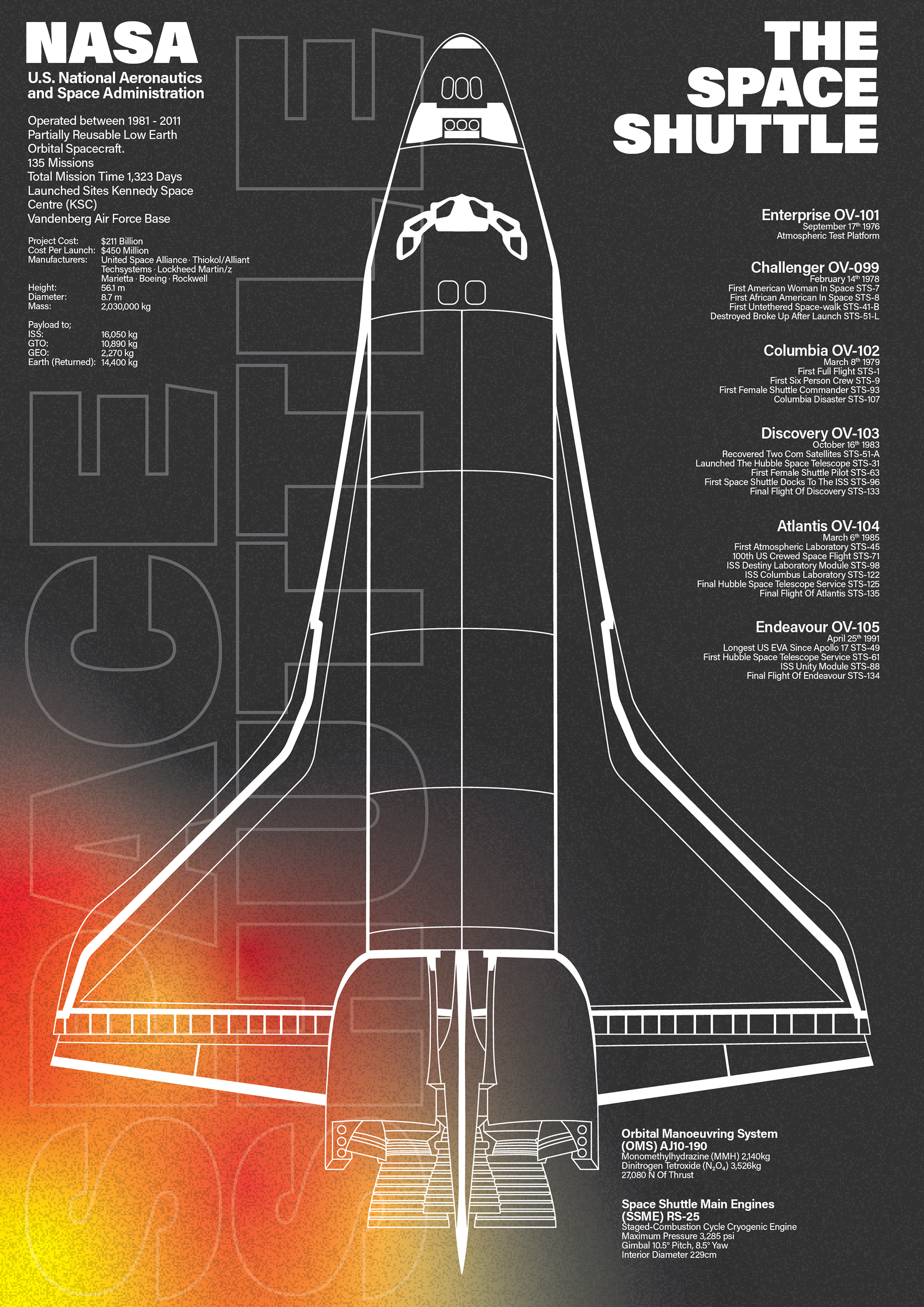 Space shuttle